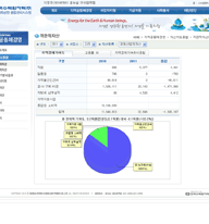 한수원 지역공동체 모니터링 및 평가시스템 개발 샘플서브2