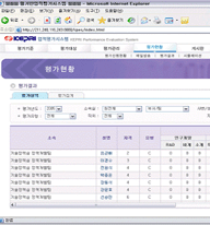 전력연구원 웹기반 업적평가시스템 샘플서브2