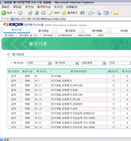 전력연구원 웹기반 업적평가시스템 샘플서브3