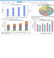 서울통상산업진흥원(SBA) 홈페이지 통합 샘플서브3