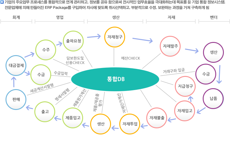 ERP정의
