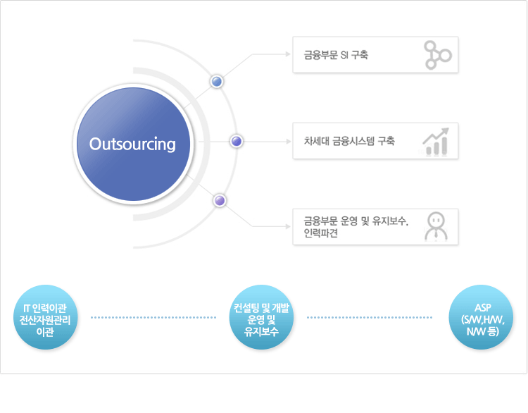 주요사업내용