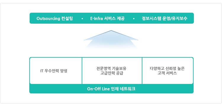 엠씨에스텍SM
