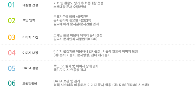 이미지처리흐름도