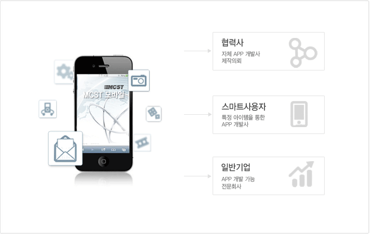 mobile