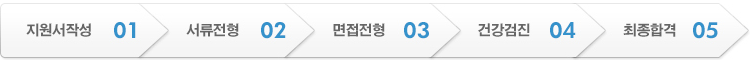 전형절차. 1지원서작성 2서류전형 3면접전형 4건강검진 5최종합격